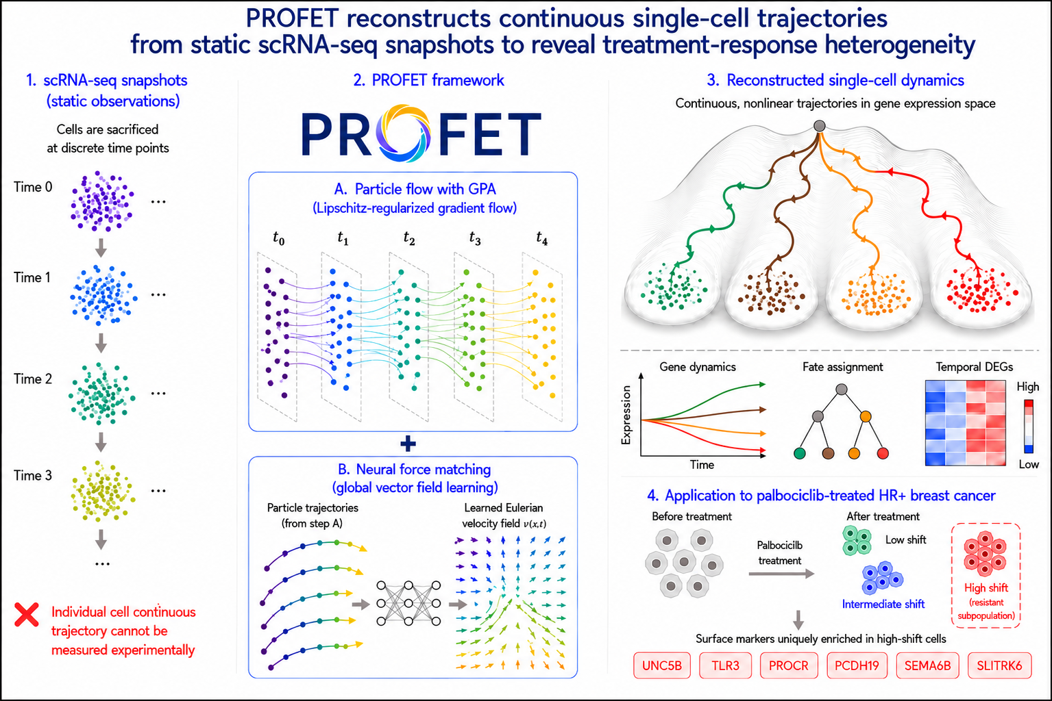profet_overview.png